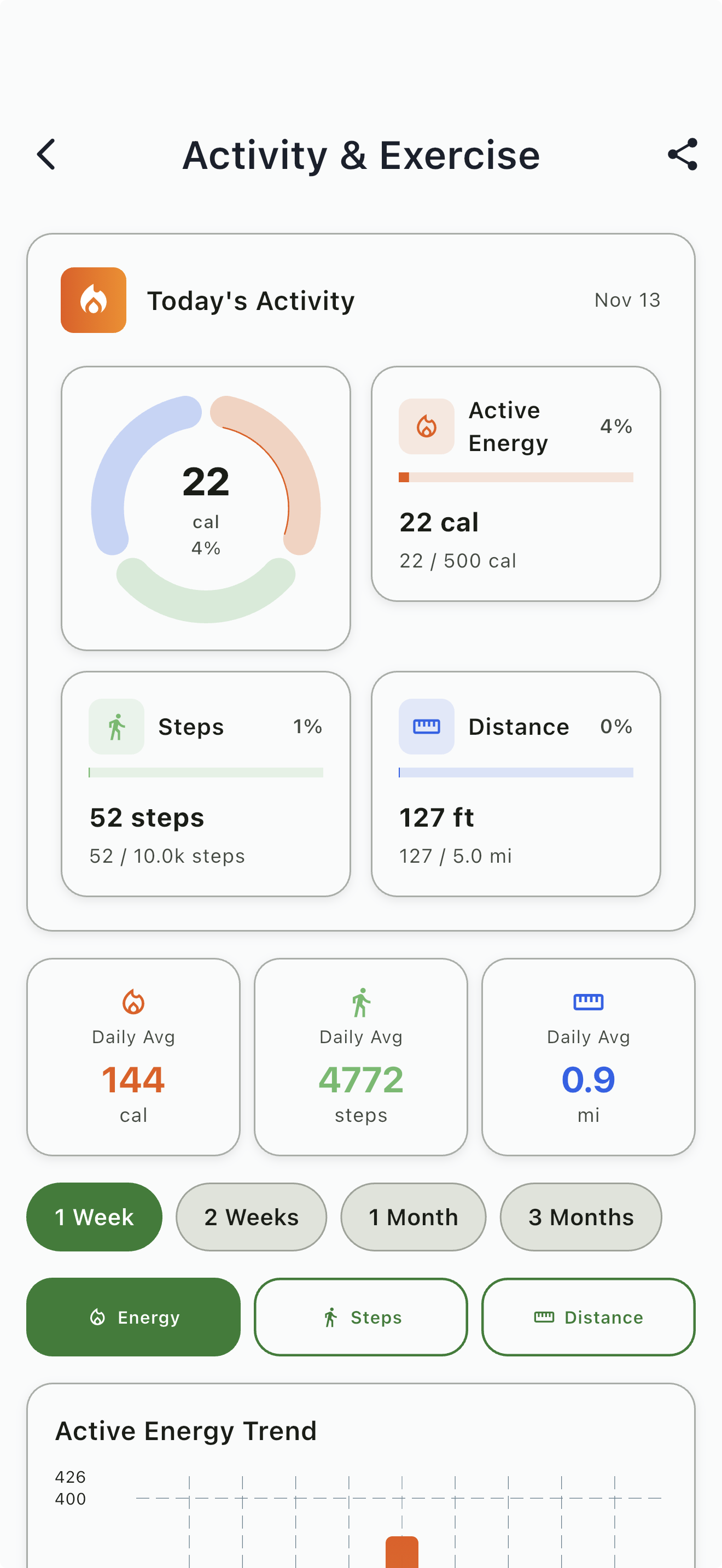 Activity and exercise dashboard with calories, steps, and distance