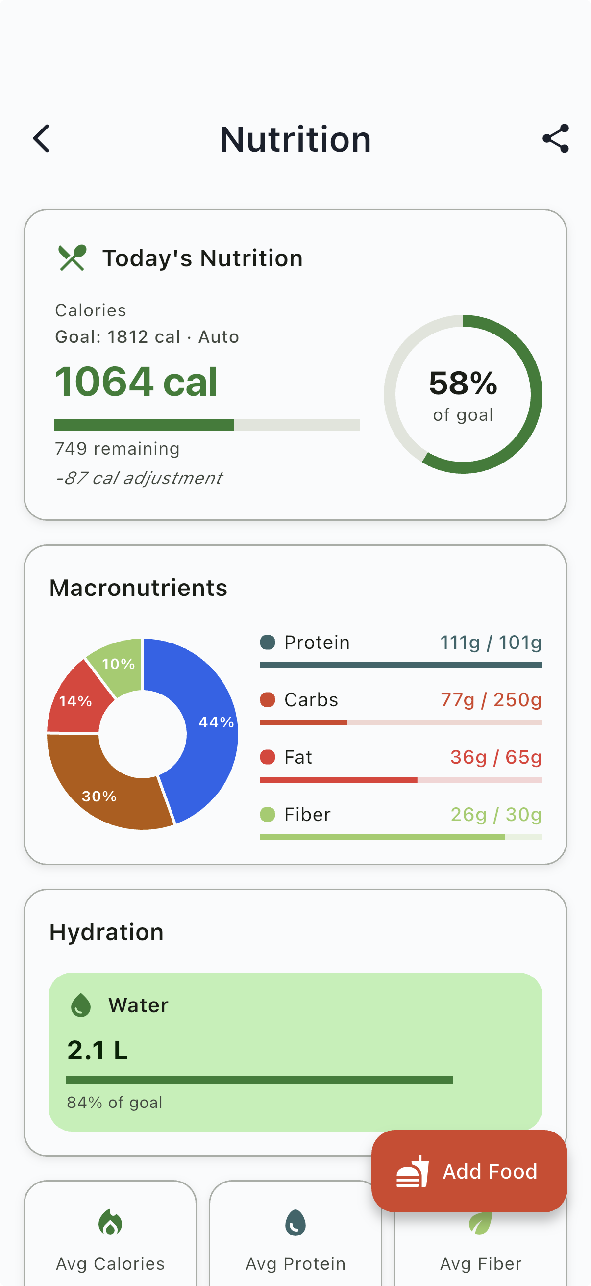 Daily nutrition overview with calories, macronutrients, and hydration goals
