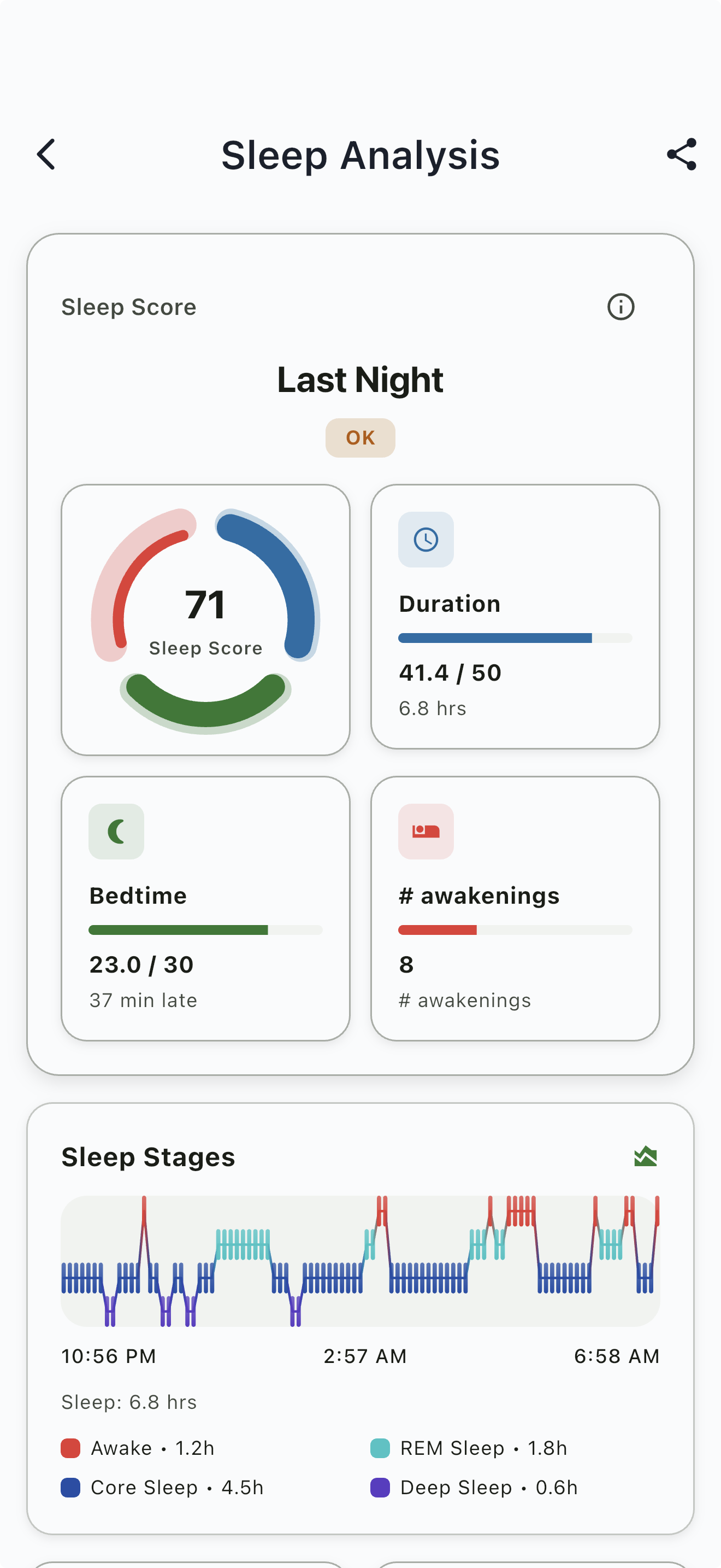 Sleep analysis screen with score, duration, and bedtime insights